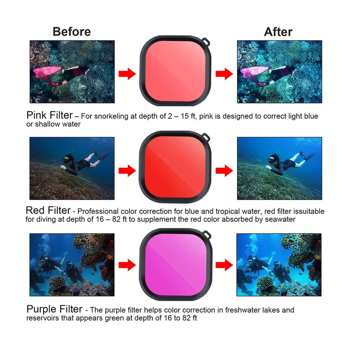 ayex Lens Filter-Set für GoPro Hero 11, 10 & 9 Perfekt für Unterwasseraufnahmen Actioncam Farbkorrektur Taucherfilter