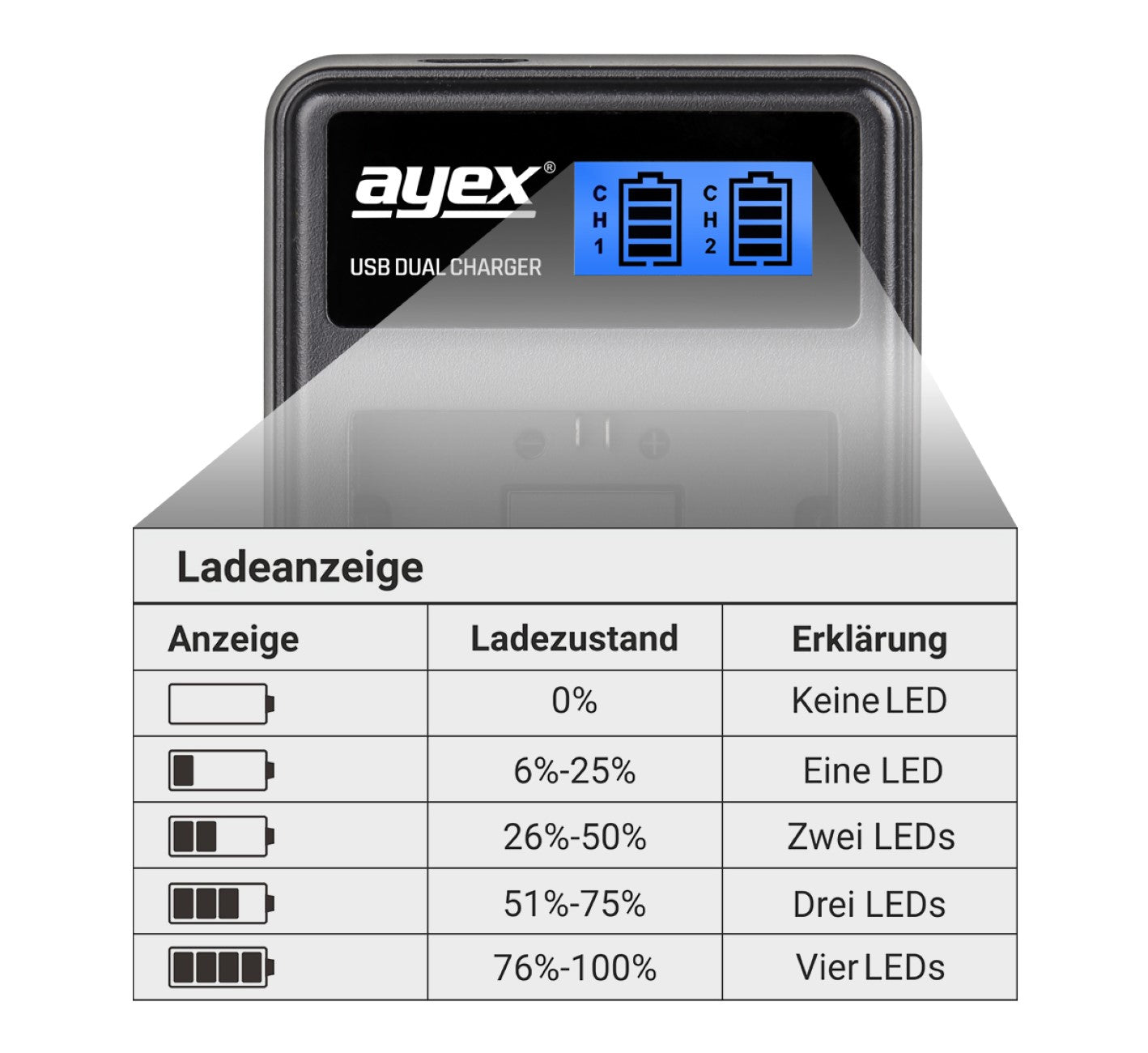 USB Dual Ladegerät für Sony NP-FW50 Akkus beleuchtetes Display Ladestandanzeige