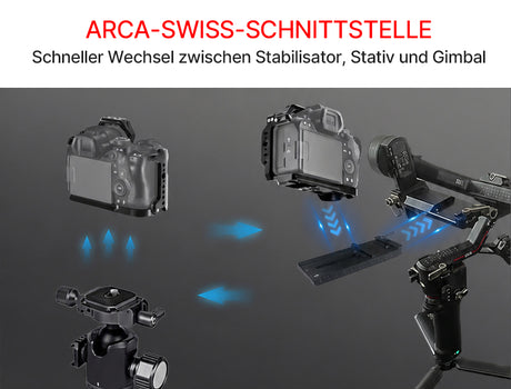 ayex Kamera-Cage kompatibel mit Canon EOS R5 Mark II, R6 Mark III und R6 Mark II