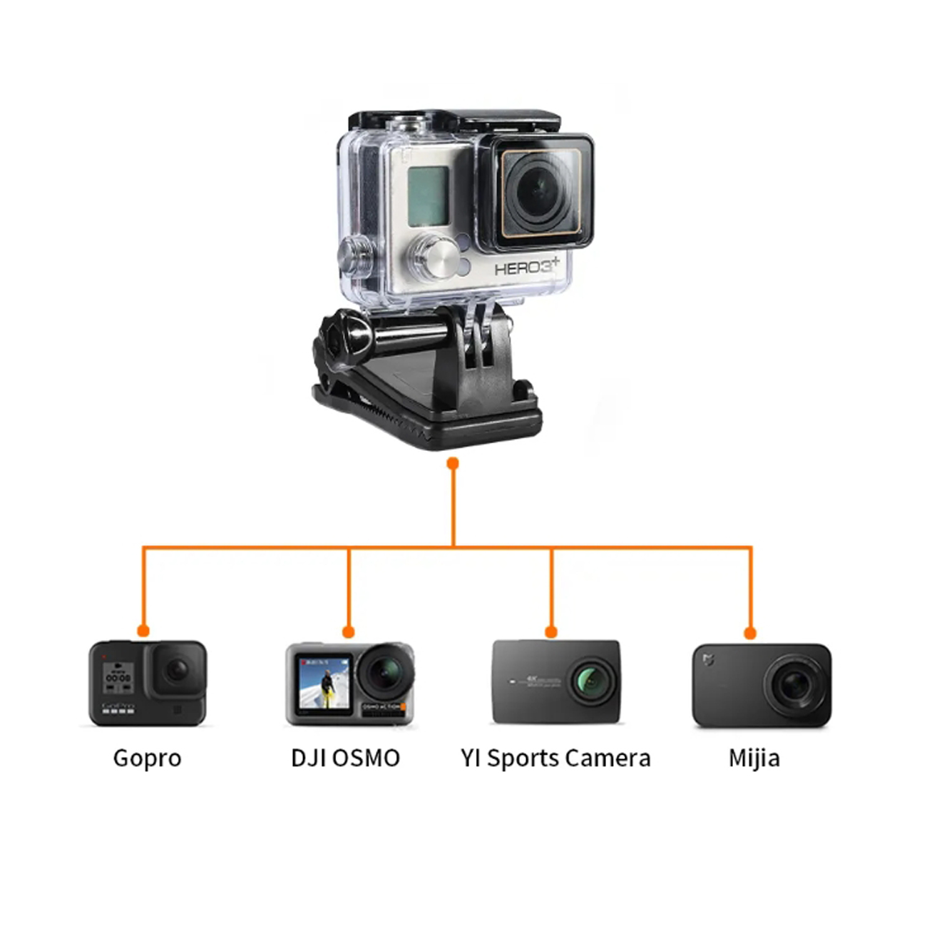 Clip Mount Halterung für Actioncams kompatibel für GoPro DJI Osmo Insta360 etc.